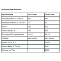 Calgon SHMP 68% min hexametaphosphate de sodium